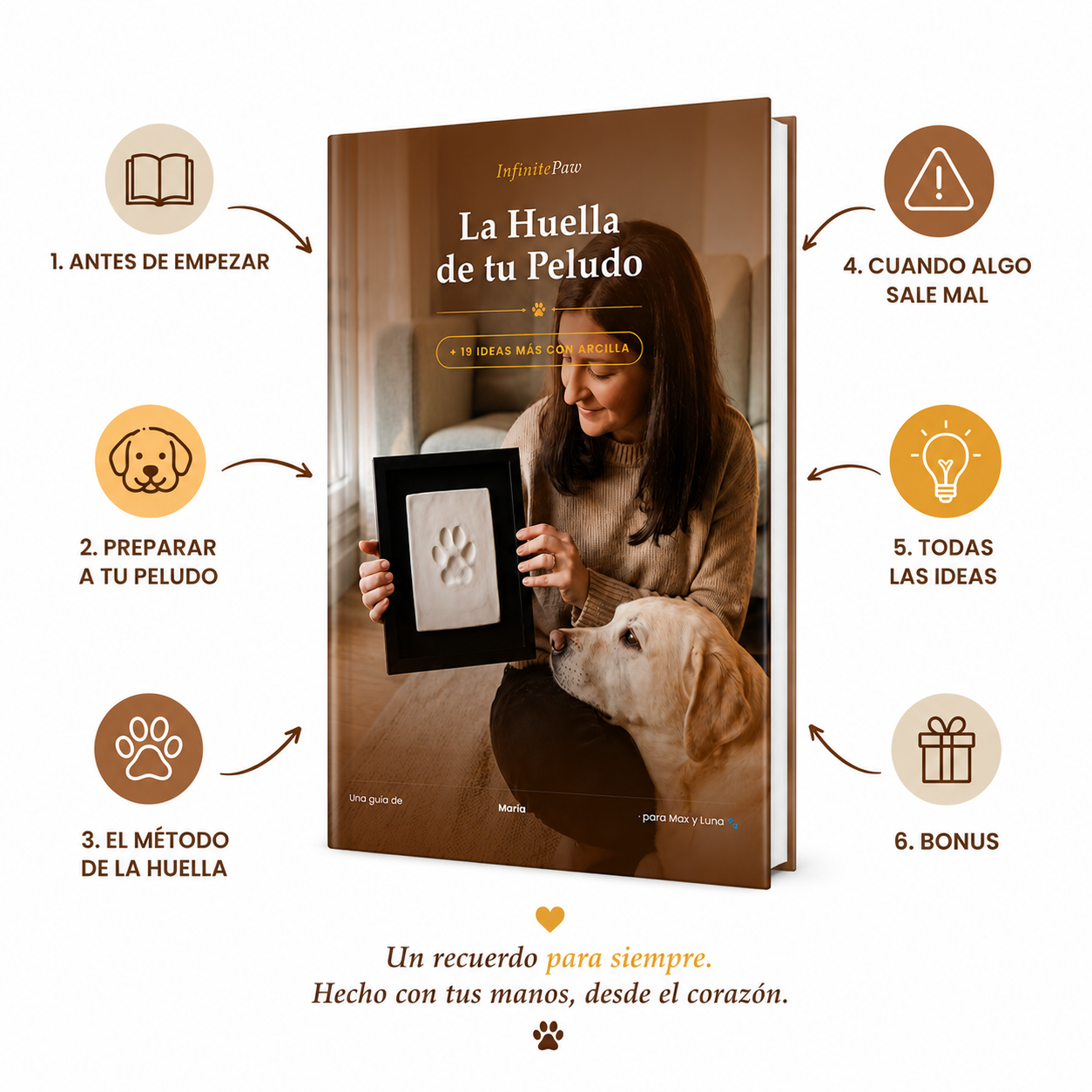 Ebook - Guía para hacer recuerdos con tu mascota